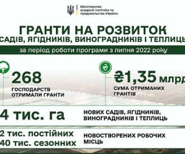 Гранти на сади і теплиці: гроші закінчились