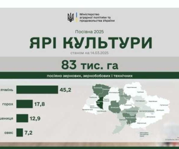 Українські аграрії розпочали активну сівбу ранніх ярових культур