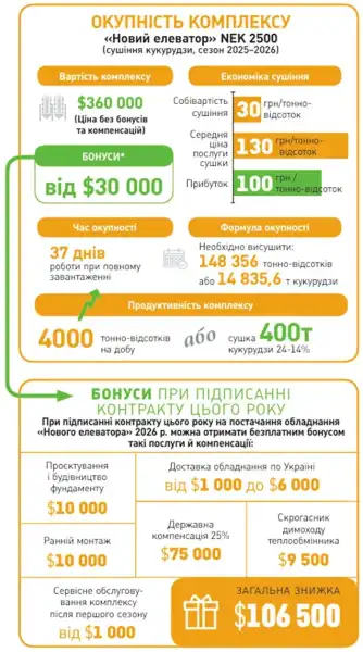 Власна сушарка — не розкіш, а запорука вигоди: п’ять аргументів для негайних інвестицій 11