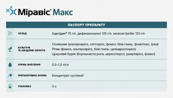 Міравіс® Макс — інноваційний трикомпонентний SDHI фунгіцид, створений для захисту сільськогосподарських культур, що забезпечує максимальну гарантію успіху. 10 Міравіс® Макс — інноваційний трикомпонентний SDHI фунгіцид, створений для захисту сільськогосподарських культур, що забезпечує максимальну гарантію успіху. 10