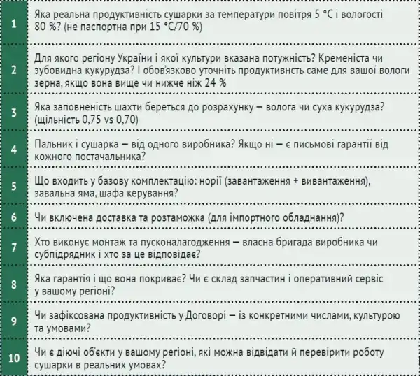 Як уникнути помилок при виборі зерносушарки 12