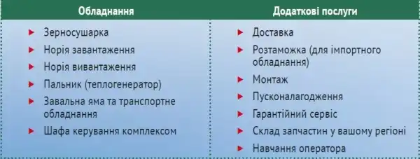 Як уникнути помилок при виборі зерносушарки 11