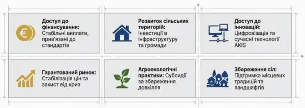 Українського аграрія в Євросоюзі: норми та умови 9
