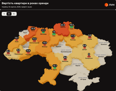 Ціни на оренду квартир в Україні у серпні 2026 (інфографіка)
