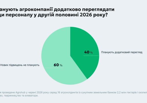 Аграрні підприємства збільшили заробітну плату на 10–20%, проте знецінення національної&hellip;