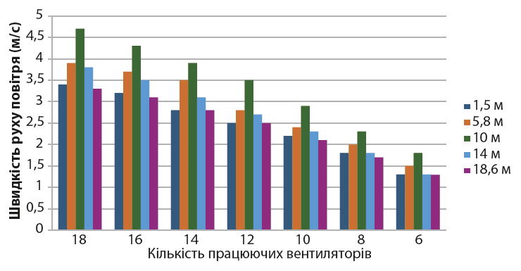 Вентиляція: ключі до оптимізації продуктивності 13