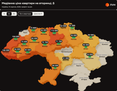 Ціни на вторинному ринку житла в Україні: прогнози на серпень 2026 5 Фото 3 — Ціни на вторинці в Україні в серпні 2026 (інфографіка)