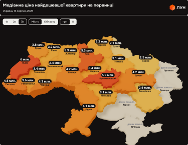 Фото 6 — Ціни на первинці в Україні у серпні 2026 (інфографіка)