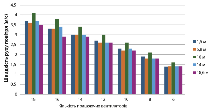 Вентиляція: ключі до оптимізації продуктивності 14