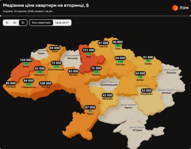 Ціни на вторинному ринку житла в Україні: прогнози на серпень 2026 6 Фото 4 — Ціни на вторинці в Україні в серпні 2026 (інфографіка)