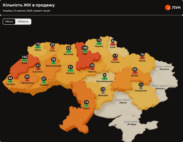 Фото 3 — Ціни на первинці в Україні у серпні 2026 (інфографіка)