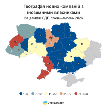 Китайські компанії очолили зростання кількості іноземних інвестицій в Україну 7 Фото 4 — Вперше лідирують китайці: в Україні побільшало компаній з іноземними власниками