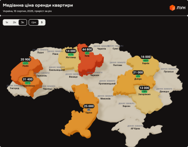 Ціни на оренду квартир в Україні у серпні 2026 (інфографіка)