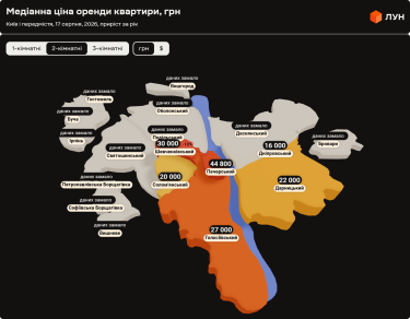 Ціни на оренду квартир в Києві у серпні 2026 (інфографіка)