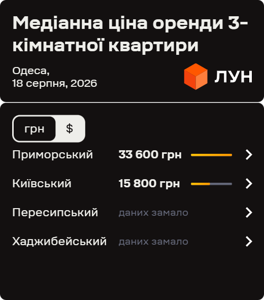 Фото 11 — Ціни на оренду квартир в Одесі у серпні 2026 (інфографіка)