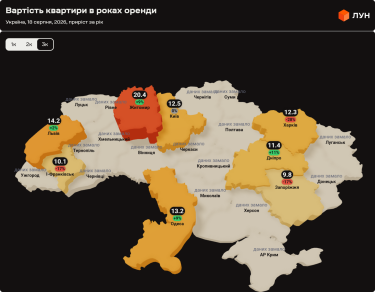 Ціни на оренду квартир в Україні у серпні 2026 (інфографіка)