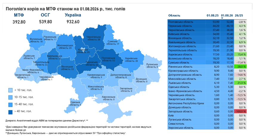 12 областей нарощують поголів'я корів: аграрний огляд 3 12 областей нарощують поголів'я корів: аграрний огляд 3