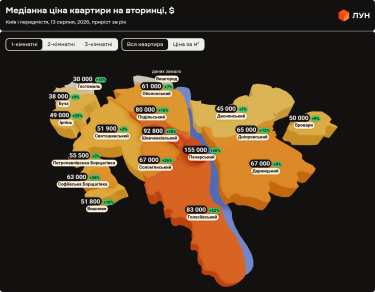 Динаміка цін на вторинному ринку житла Києва в серпні 2026 року