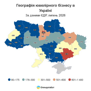 ФОПи генерують 84% ювелірного ринку України: аналіз заробітків 4 Статистика ювелірного бізнесу в Україні