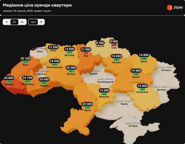 Ціни на оренду квартир в Україні у серпні 2026 (інфографіка)