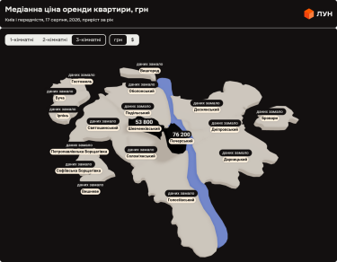 Ціни на оренду квартир в Києві у серпні 2026 (інфографіка)