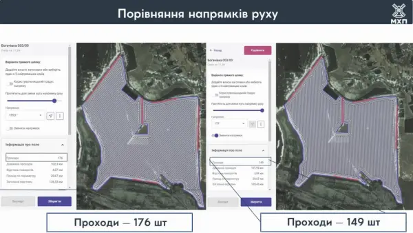 МХП впроваджує точне землеробство: досвід і результати 10 МХП впроваджує точне землеробство: досвід і результати 10