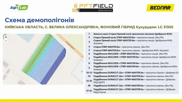 Смуговий обробіток та управління рештками кукурудзи: сезонний досвід 11
