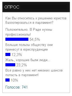 Опитування: чи потрібні юристи у Верховній Раді