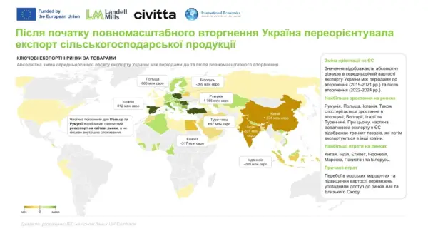 55 мільярдів євро — вартість повоєнного відновлення агросектору України 12
