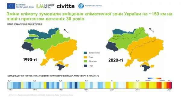 55 мільярдів євро — вартість повоєнного відновлення агросектору України 11